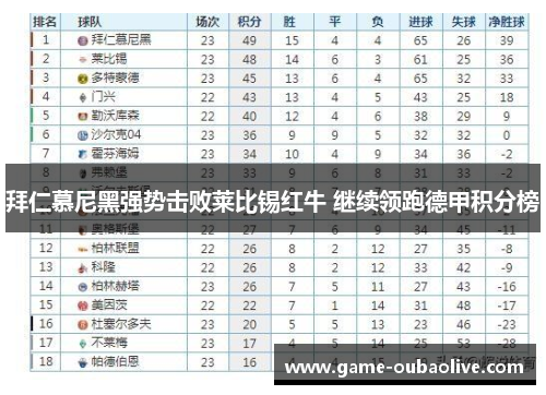 拜仁慕尼黑强势击败莱比锡红牛 继续领跑德甲积分榜