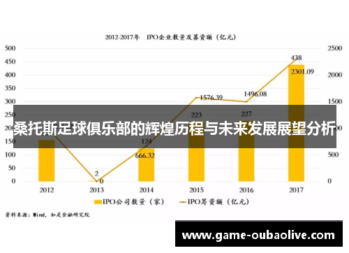 桑托斯足球俱乐部的辉煌历程与未来发展展望分析