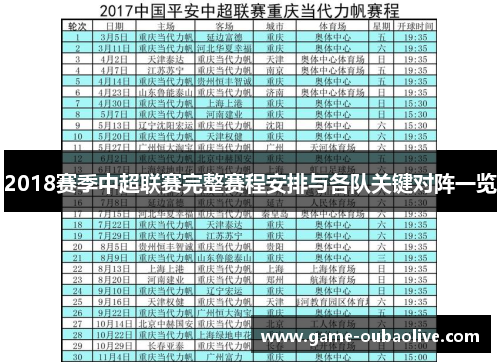 2018赛季中超联赛完整赛程安排与各队关键对阵一览