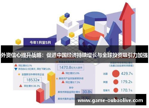 外资信心提升战略：促进中国经济持续增长与全球投资吸引力加强