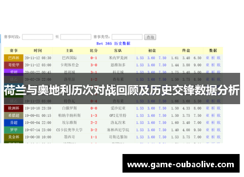 荷兰与奥地利历次对战回顾及历史交锋数据分析