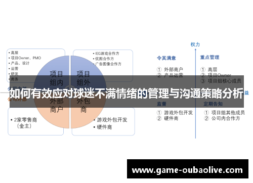 如何有效应对球迷不满情绪的管理与沟通策略分析