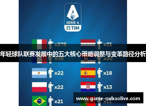 年轻球队联赛发展中的五大核心策略调整与变革路径分析