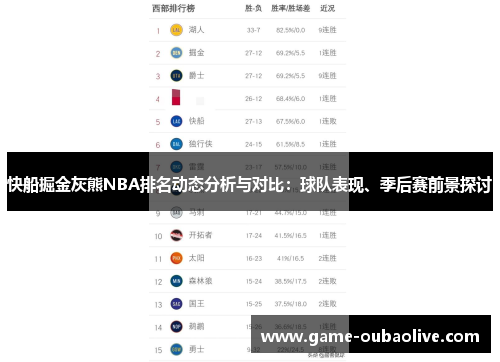 快船掘金灰熊NBA排名动态分析与对比：球队表现、季后赛前景探讨