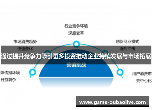 通过提升竞争力吸引更多投资推动企业持续发展与市场拓展