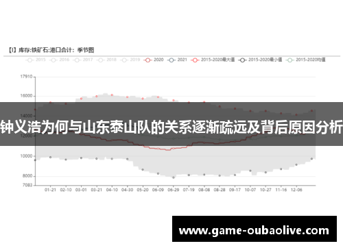 钟义浩为何与山东泰山队的关系逐渐疏远及背后原因分析