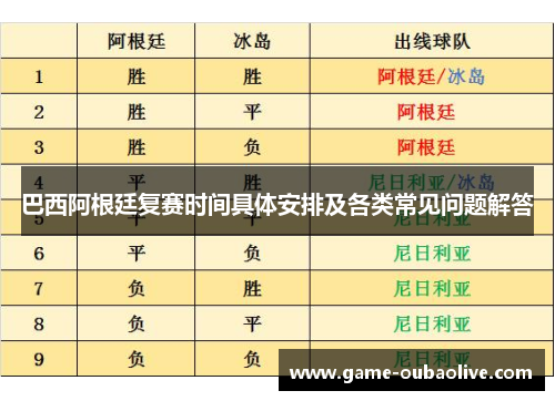 巴西阿根廷复赛时间具体安排及各类常见问题解答