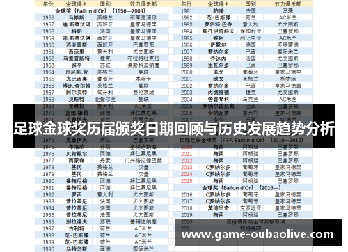 足球金球奖历届颁奖日期回顾与历史发展趋势分析