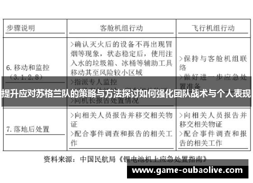 提升应对苏格兰队的策略与方法探讨如何强化团队战术与个人表现