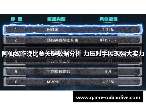 阿仙奴昨晚比赛关键数据分析 力压对手展现强大实力