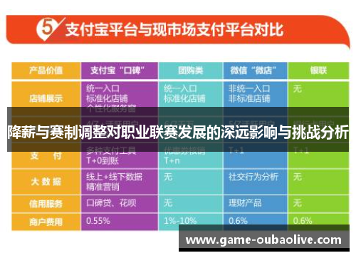 降薪与赛制调整对职业联赛发展的深远影响与挑战分析