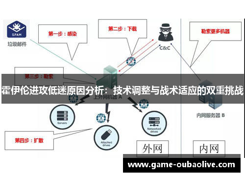 霍伊伦进攻低迷原因分析：技术调整与战术适应的双重挑战